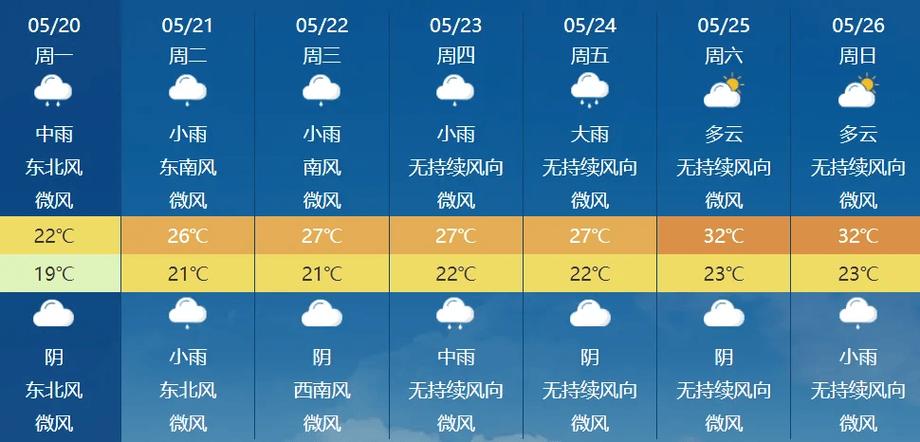 泉州晋江天气预报?泉州晋江天气预报7天?-第3张图片-巾百福 泉州晋江天气预报?泉州晋江天气预报7天?-第3张图片-巾百福