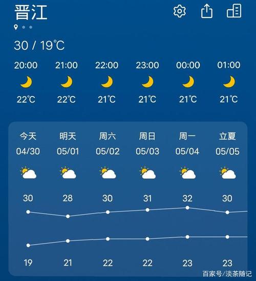 泉州晋江天气预报?泉州晋江天气预报7天?-第4张图片-巾百福 泉州晋江天气预报?泉州晋江天气预报7天?-第4张图片-巾百福