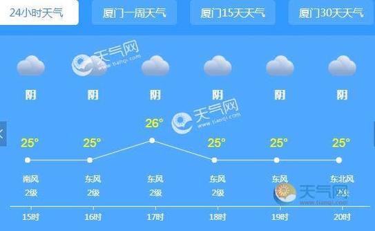 泉州晋江天气预报?泉州晋江天气预报7天?-第6张图片-巾百福 泉州晋江天气预报?泉州晋江天气预报7天?-第6张图片-巾百福