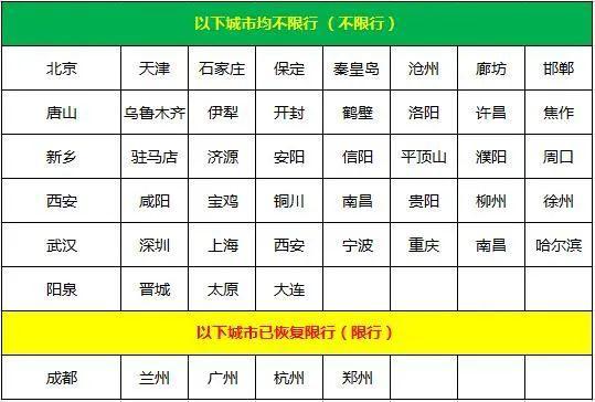 2022年铜川限号,铜川限号通知2020-第5张图片-巾百福 2022年铜川限号,铜川限号通知2020-第5张图片-巾百福