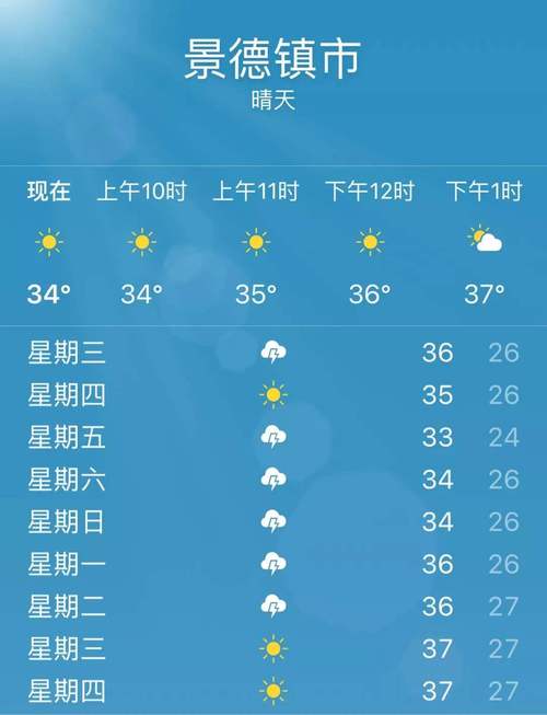 德州天气预报40天?德州天气预报40天气预报?-第5张图片-巾百福 德州天气预报40天?德州天气预报40天气预报?-第5张图片-巾百福