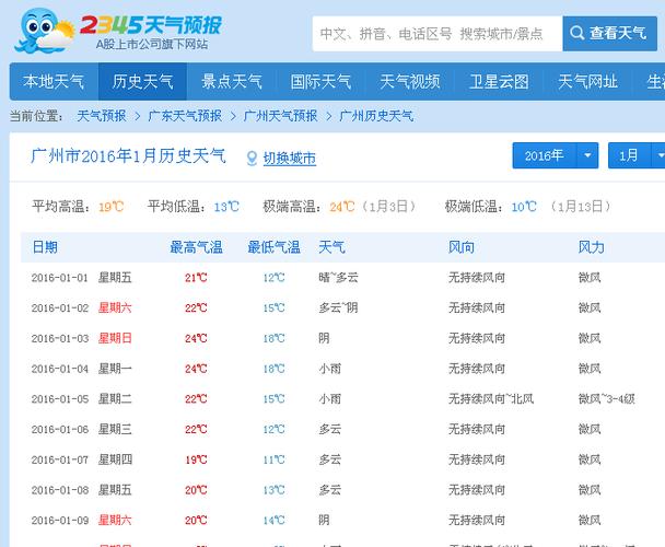 德州天气预报40天?德州天气预报40天气预报?-第6张图片-巾百福 德州天气预报40天?德州天气预报40天气预报?-第6张图片-巾百福