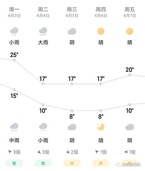 白山天气预报七天,白山天气预报七天查询有下大暴吗?也殳有下来大暴雨-第5张图片-巾百福 白山天气预报七天,白山天气预报七天查询有下大暴吗?也殳有下来大暴雨-第5张图片-巾百福