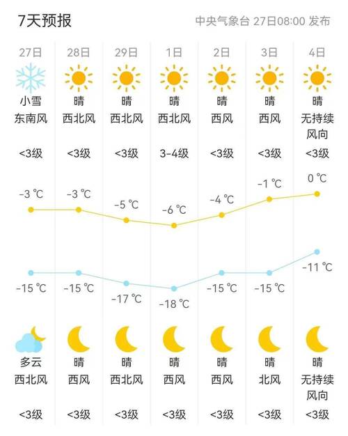 白山天气预报七天,白山天气预报七天查询有下大暴吗?也殳有下来大暴雨-第7张图片-巾百福 白山天气预报七天,白山天气预报七天查询有下大暴吗?也殳有下来大暴雨-第7张图片-巾百福