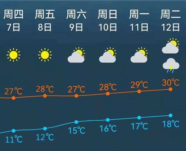 苏州天气查询7天,苏州天气查询7天预报最新-第2张图片-巾百福 苏州天气查询7天,苏州天气查询7天预报最新-第2张图片-巾百福