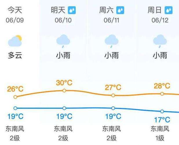 苏州天气查询7天,苏州天气查询7天预报最新-第3张图片-巾百福 苏州天气查询7天,苏州天气查询7天预报最新-第3张图片-巾百福