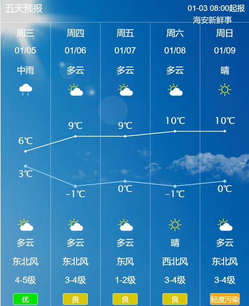 苏州天气查询7天,苏州天气查询7天预报最新-第5张图片-巾百福 苏州天气查询7天,苏州天气查询7天预报最新-第5张图片-巾百福