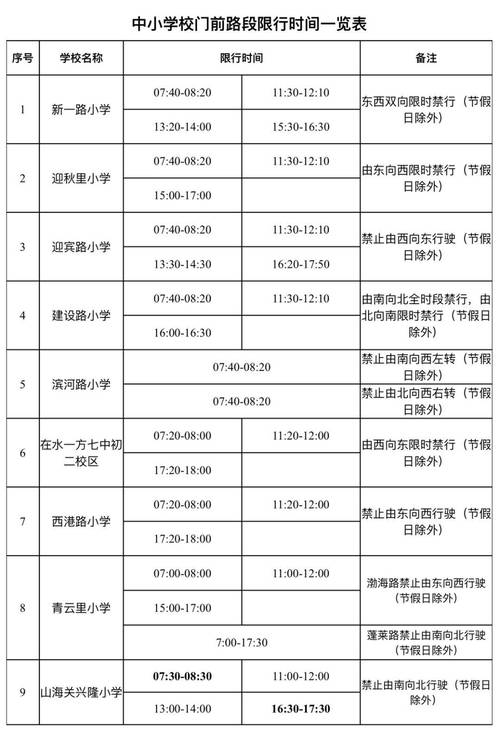 春节期间限号秦皇岛,秦皇岛春节限号吗-第4张图片-巾百福 春节期间限号秦皇岛,秦皇岛春节限号吗-第4张图片-巾百福