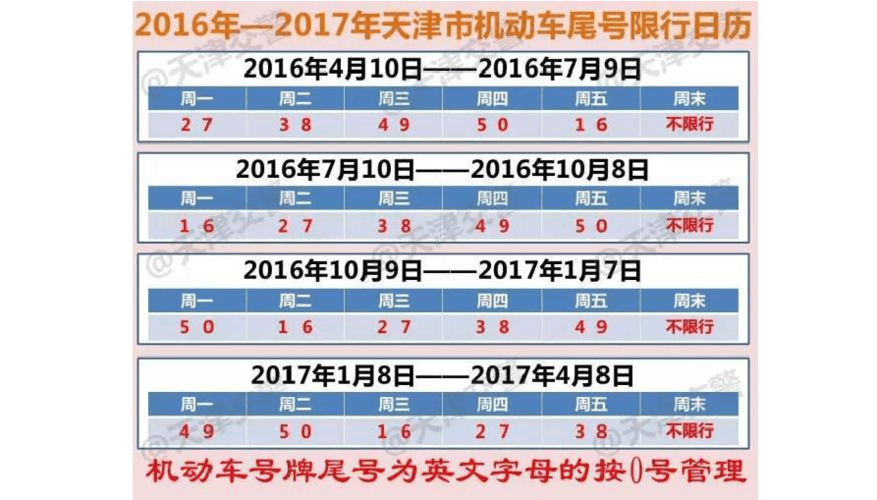 天津限号7月10号,天津限号7月10号是几点-第6张图片-巾百福 天津限号7月10号,天津限号7月10号是几点-第6张图片-巾百福