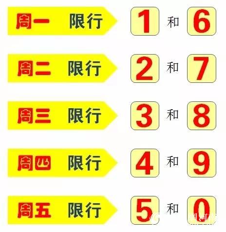 开封车限号2022,开封车限号时间表2023年最新?-第1张图片-巾百福 开封车限号2022,开封车限号时间表2023年最新?-第1张图片-巾百福