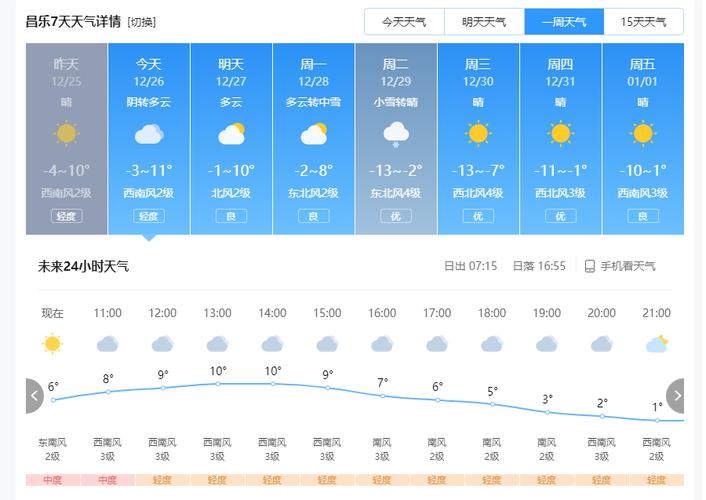 项城天气预报15天,项城天气预报15天查询30天?-第5张图片-巾百福 项城天气预报15天,项城天气预报15天查询30天?-第5张图片-巾百福