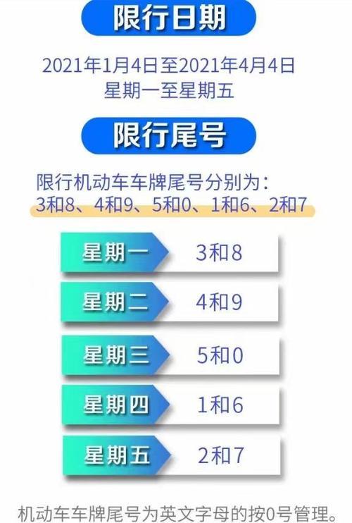 临潼25号限号多少?临潼限号查询周二?-第4张图片-巾百福 临潼25号限号多少?临潼限号查询周二?-第4张图片-巾百福
