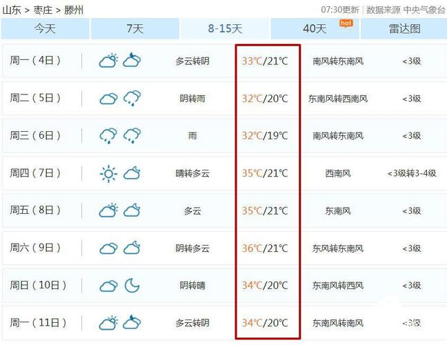 枣庄天气预报40天?枣庄天气预报40天气?-第2张图片-巾百福 枣庄天气预报40天?枣庄天气预报40天气?-第2张图片-巾百福