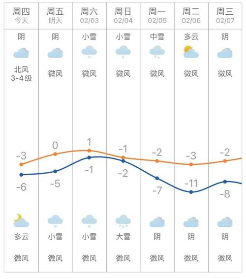 枣庄天气预报40天?枣庄天气预报40天气?-第3张图片-巾百福 枣庄天气预报40天?枣庄天气预报40天气?-第3张图片-巾百福