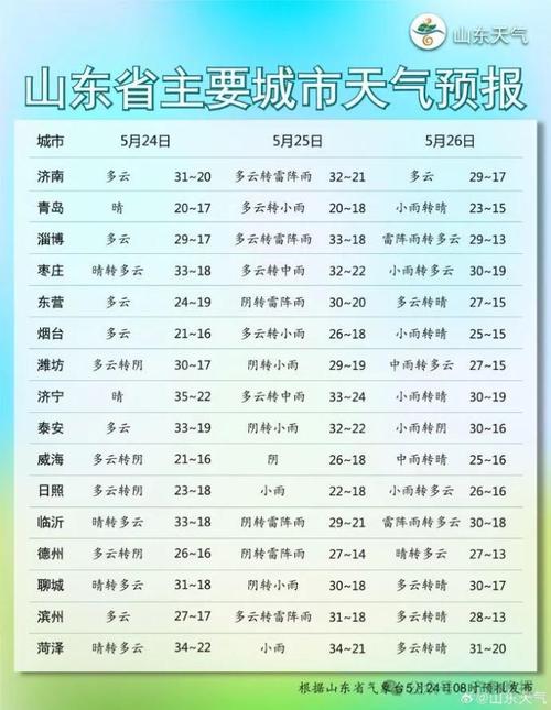 枣庄天气预报40天?枣庄天气预报40天气?-第5张图片-巾百福 枣庄天气预报40天?枣庄天气预报40天气?-第5张图片-巾百福