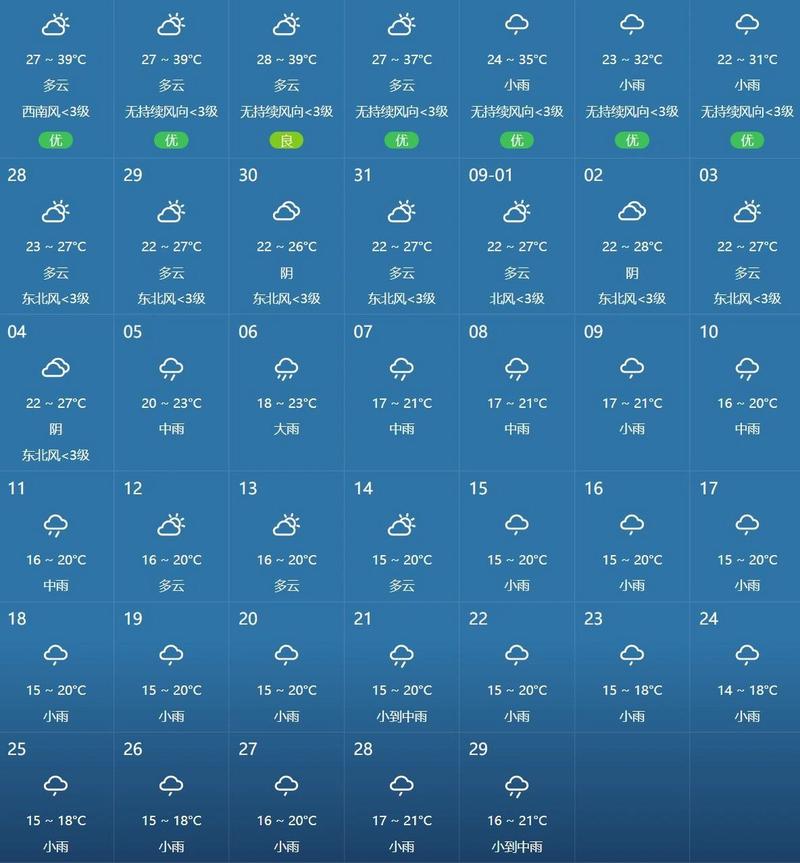 包头天气预报30天?包头天气预报30天准确一览表?-第4张图片-巾百福 包头天气预报30天?包头天气预报30天准确一览表?-第4张图片-巾百福