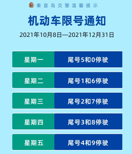 10月8号限号多少,10月8日限号是几和几-第3张图片-巾百福 10月8号限号多少,10月8日限号是几和几-第3张图片-巾百福