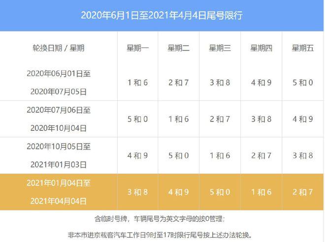 10月8号限号多少,10月8日限号是几和几-第6张图片-巾百福 10月8号限号多少,10月8日限号是几和几-第6张图片-巾百福