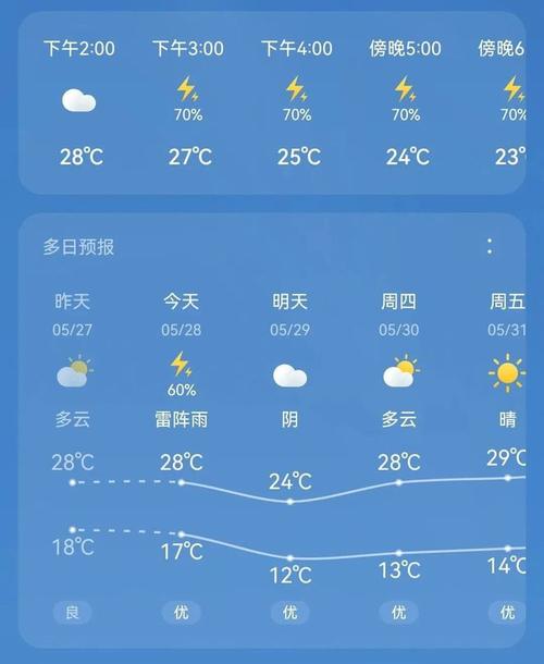 银川天气30天预报,银川天气预报30天查询2345-第1张图片-巾百福 银川天气30天预报,银川天气预报30天查询2345-第1张图片-巾百福