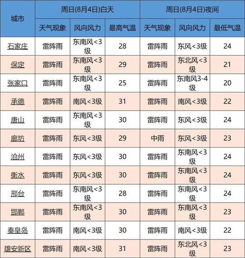 银川天气30天预报,银川天气预报30天查询2345-第4张图片-巾百福 银川天气30天预报,银川天气预报30天查询2345-第4张图片-巾百福