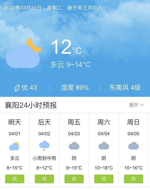 襄阳天气预报15天?襄阳天气预报15天当地天气查询?-第1张图片-巾百福 襄阳天气预报15天?襄阳天气预报15天当地天气查询?-第1张图片-巾百福