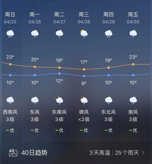 天津市天气预报最新,天津市天气预报最新今天?-第3张图片-巾百福 天津市天气预报最新,天津市天气预报最新今天?-第3张图片-巾百福
