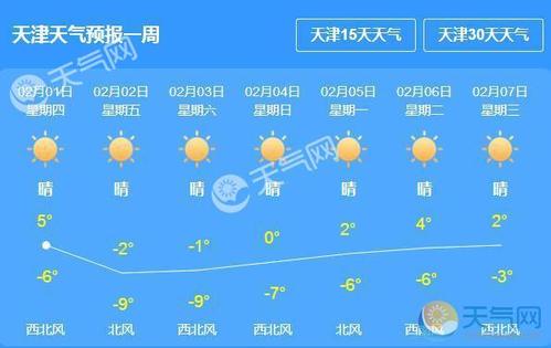 天津市天气预报最新,天津市天气预报最新今天?-第5张图片-巾百福 天津市天气预报最新,天津市天气预报最新今天?-第5张图片-巾百福