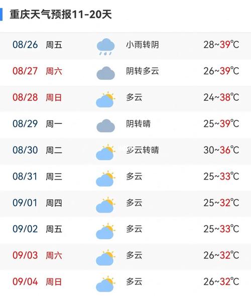 重庆各区县天气预报,重庆各区县天气预报实时查询?-第4张图片-巾百福 重庆各区县天气预报,重庆各区县天气预报实时查询?-第4张图片-巾百福