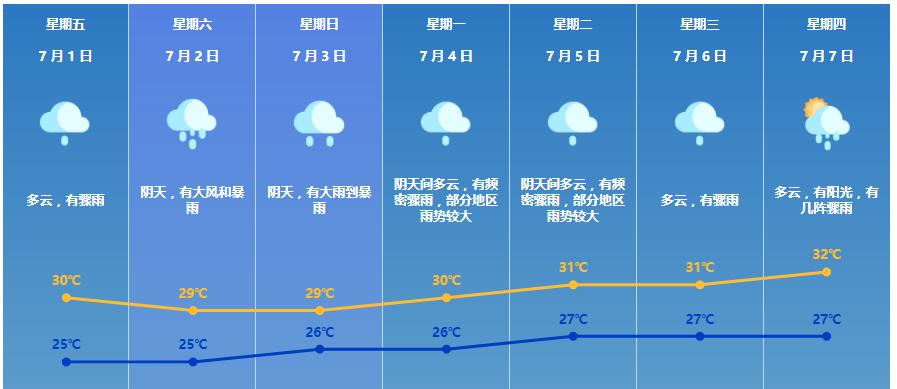 澳门天气网首页官网,澳门天气预报7天15天?-第2张图片-巾百福 澳门天气网首页官网,澳门天气预报7天15天?-第2张图片-巾百福