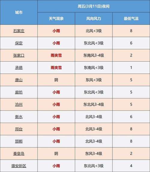 邯郸天气预报10天,邯郸天气预报10天?-第1张图片-巾百福 邯郸天气预报10天,邯郸天气预报10天?-第1张图片-巾百福