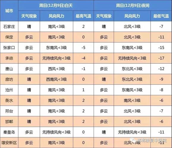 邯郸天气预报10天,邯郸天气预报10天?-第6张图片-巾百福 邯郸天气预报10天,邯郸天气预报10天?-第6张图片-巾百福