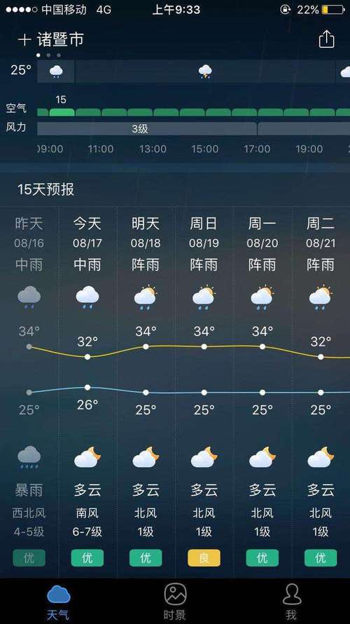 浙江余姚天气预报,浙江余姚天气预报一周?-第2张图片-巾百福 浙江余姚天气预报,浙江余姚天气预报一周?-第2张图片-巾百福