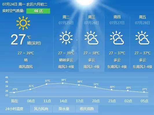 浙江余姚天气预报,浙江余姚天气预报一周?-第4张图片-巾百福 浙江余姚天气预报,浙江余姚天气预报一周?-第4张图片-巾百福