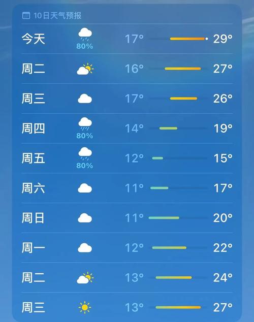 浙江余姚天气预报,浙江余姚天气预报一周?-第6张图片-巾百福 浙江余姚天气预报,浙江余姚天气预报一周?-第6张图片-巾百福