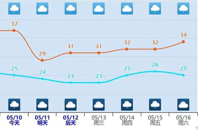 绥宁天气预报15天,绥宁的天气预报15天?-第2张图片-巾百福 绥宁天气预报15天,绥宁的天气预报15天?-第2张图片-巾百福