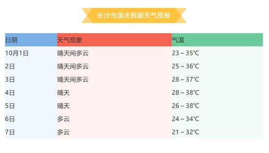 绥宁天气预报15天,绥宁的天气预报15天?-第3张图片-巾百福 绥宁天气预报15天,绥宁的天气预报15天?-第3张图片-巾百福