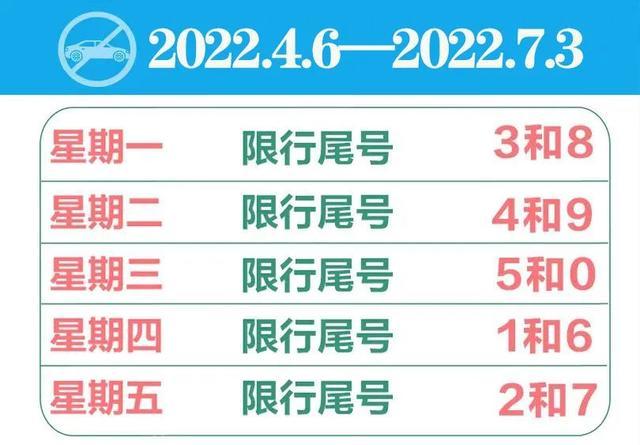 8月31号限号多少?8月30日限号?-第1张图片-巾百福 8月31号限号多少?8月30日限号?-第1张图片-巾百福