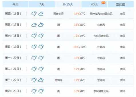 湖南岳阳天气预报,湖南岳阳天气预报15天准确率?-第4张图片-巾百福 湖南岳阳天气预报,湖南岳阳天气预报15天准确率?-第4张图片-巾百福