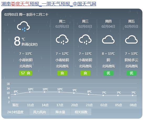 湖南岳阳天气预报,湖南岳阳天气预报15天准确率?-第5张图片-巾百福 湖南岳阳天气预报,湖南岳阳天气预报15天准确率?-第5张图片-巾百福