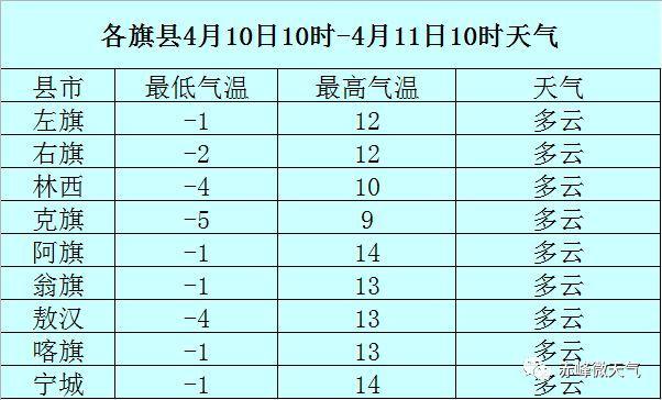 赤峰市天气预报今天?赤峰市天气预报今天晚上到夜间?-第2张图片-巾百福 赤峰市天气预报今天?赤峰市天气预报今天晚上到夜间?-第2张图片-巾百福