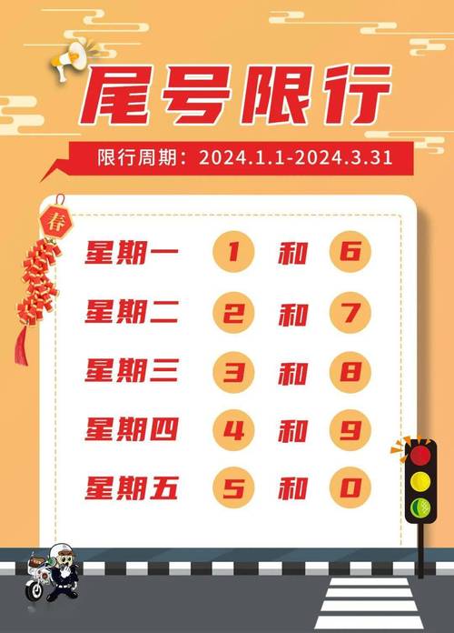 天津25号限什么号,天津2月25号限号多少-第1张图片-巾百福 天津25号限什么号,天津2月25号限号多少-第1张图片-巾百福