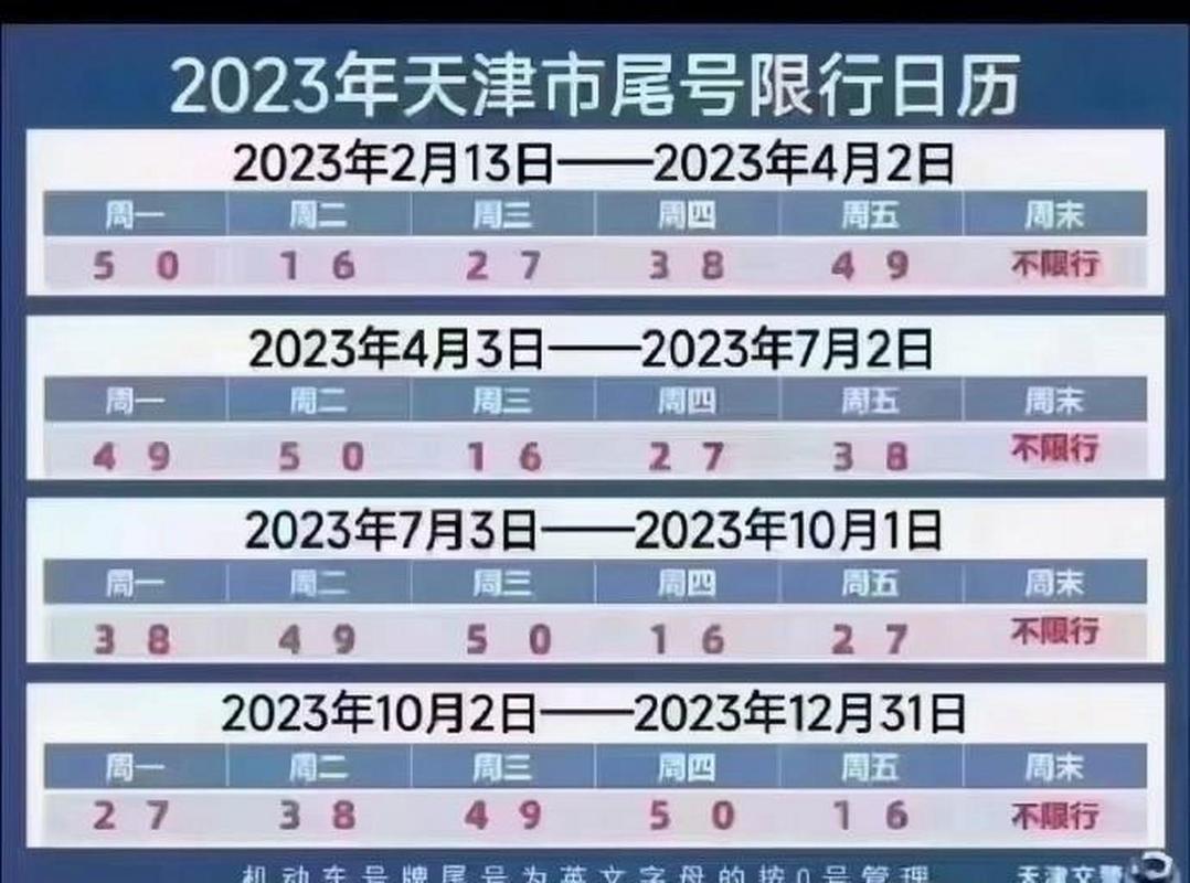 天津25号限什么号,天津2月25号限号多少-第3张图片-巾百福 天津25号限什么号,天津2月25号限号多少-第3张图片-巾百福