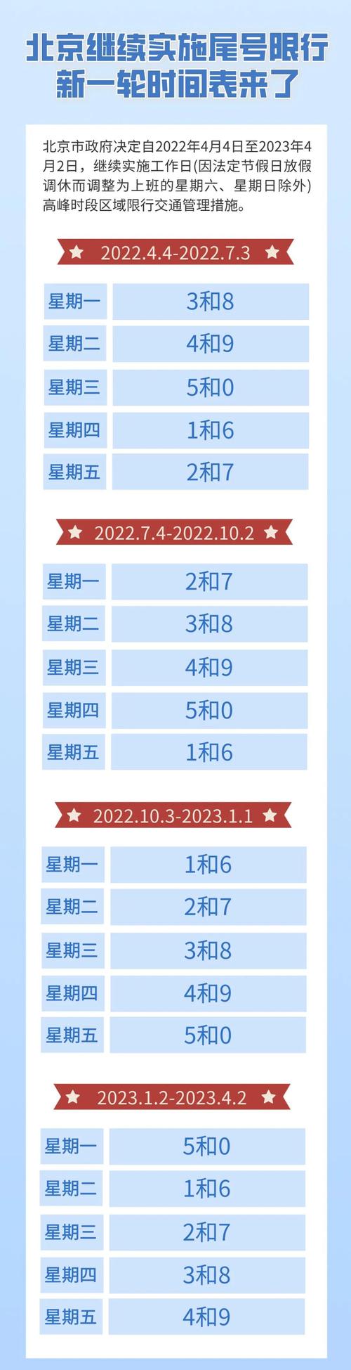 天津25号限什么号,天津2月25号限号多少-第6张图片-巾百福 天津25号限什么号,天津2月25号限号多少-第6张图片-巾百福