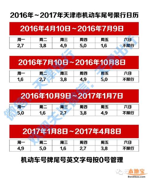 天津25号限什么号,天津2月25号限号多少-第7张图片-巾百福 天津25号限什么号,天津2月25号限号多少-第7张图片-巾百福