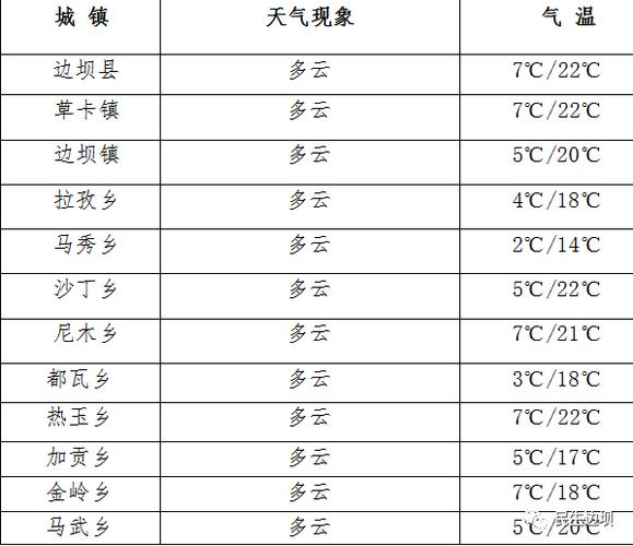 淄川天气预报15天,淄川天气预报15天30天查询?-第3张图片-巾百福 淄川天气预报15天,淄川天气预报15天30天查询?-第3张图片-巾百福