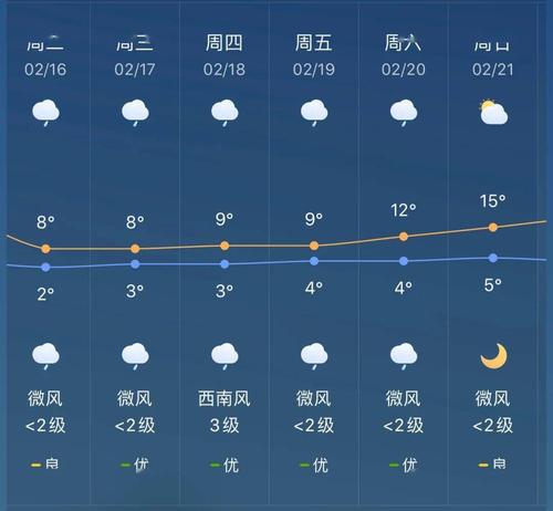 淄川天气预报15天,淄川天气预报15天30天查询?-第5张图片-巾百福 淄川天气预报15天,淄川天气预报15天30天查询?-第5张图片-巾百福