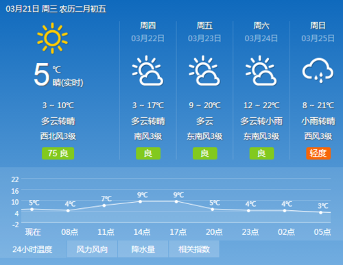 六安天气30天预报,六安近30天天气预报-第1张图片-巾百福 六安天气30天预报,六安近30天天气预报-第1张图片-巾百福