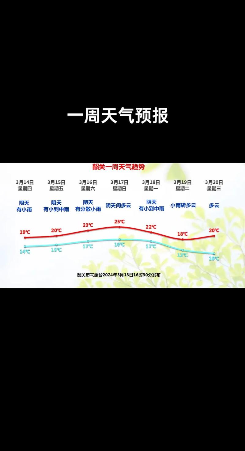 六安天气30天预报,六安近30天天气预报-第3张图片-巾百福 六安天气30天预报,六安近30天天气预报-第3张图片-巾百福