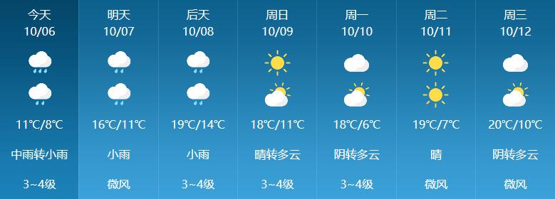 六安天气30天预报,六安近30天天气预报-第4张图片-巾百福 六安天气30天预报,六安近30天天气预报-第4张图片-巾百福