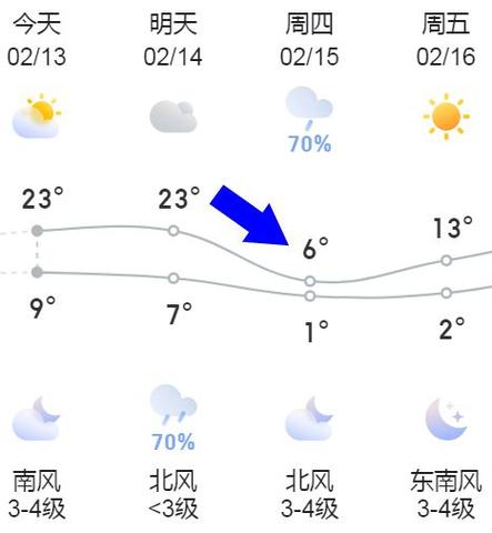 六安天气30天预报,六安近30天天气预报-第6张图片-巾百福 六安天气30天预报,六安近30天天气预报-第6张图片-巾百福